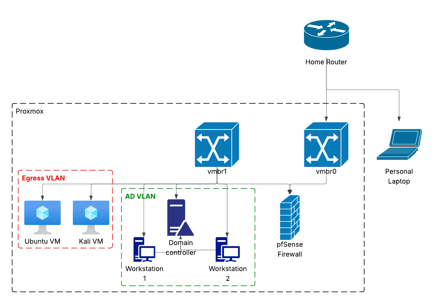 The initial network diagram.
